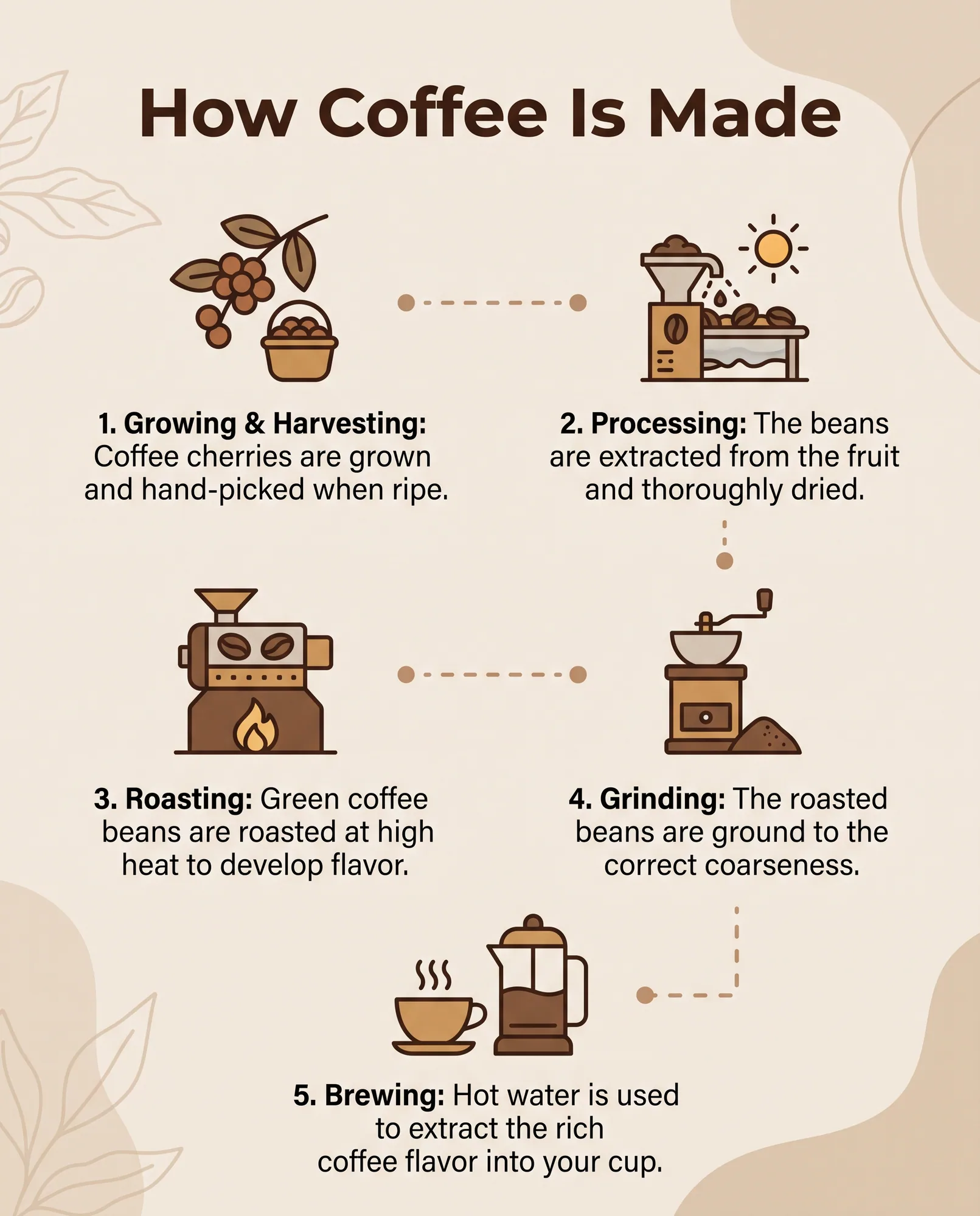 Step-by-step infographic